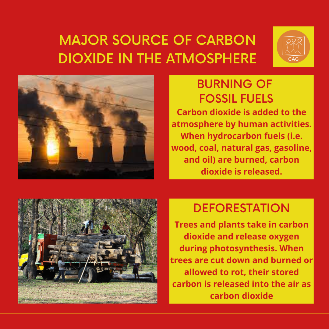 climate-change-major-source-of-carbon-di-oxide-cag